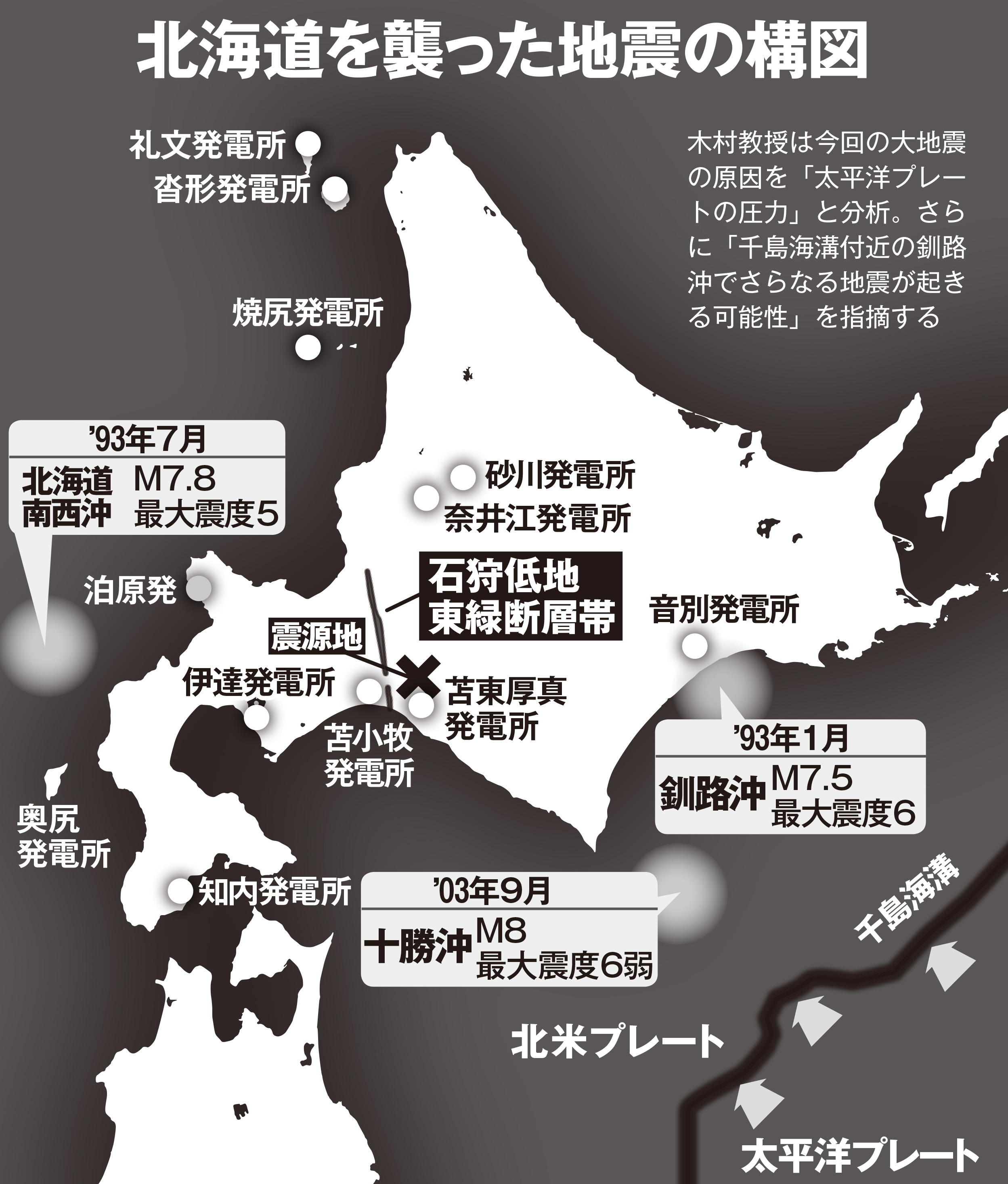 北海道を襲った地震の構図