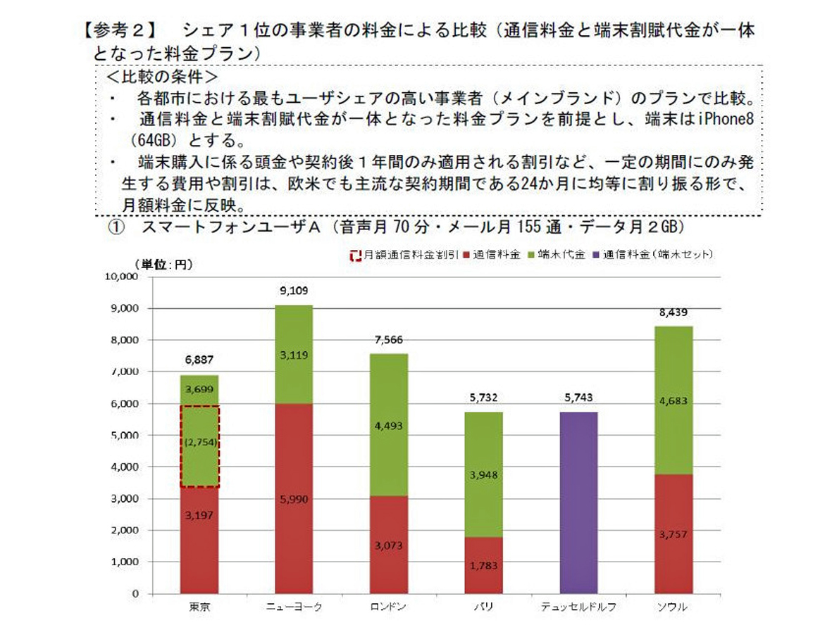 スマホ代の節約法