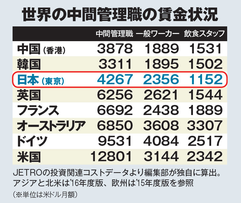 ［年収400万円vs600万円］勝or負の境界線