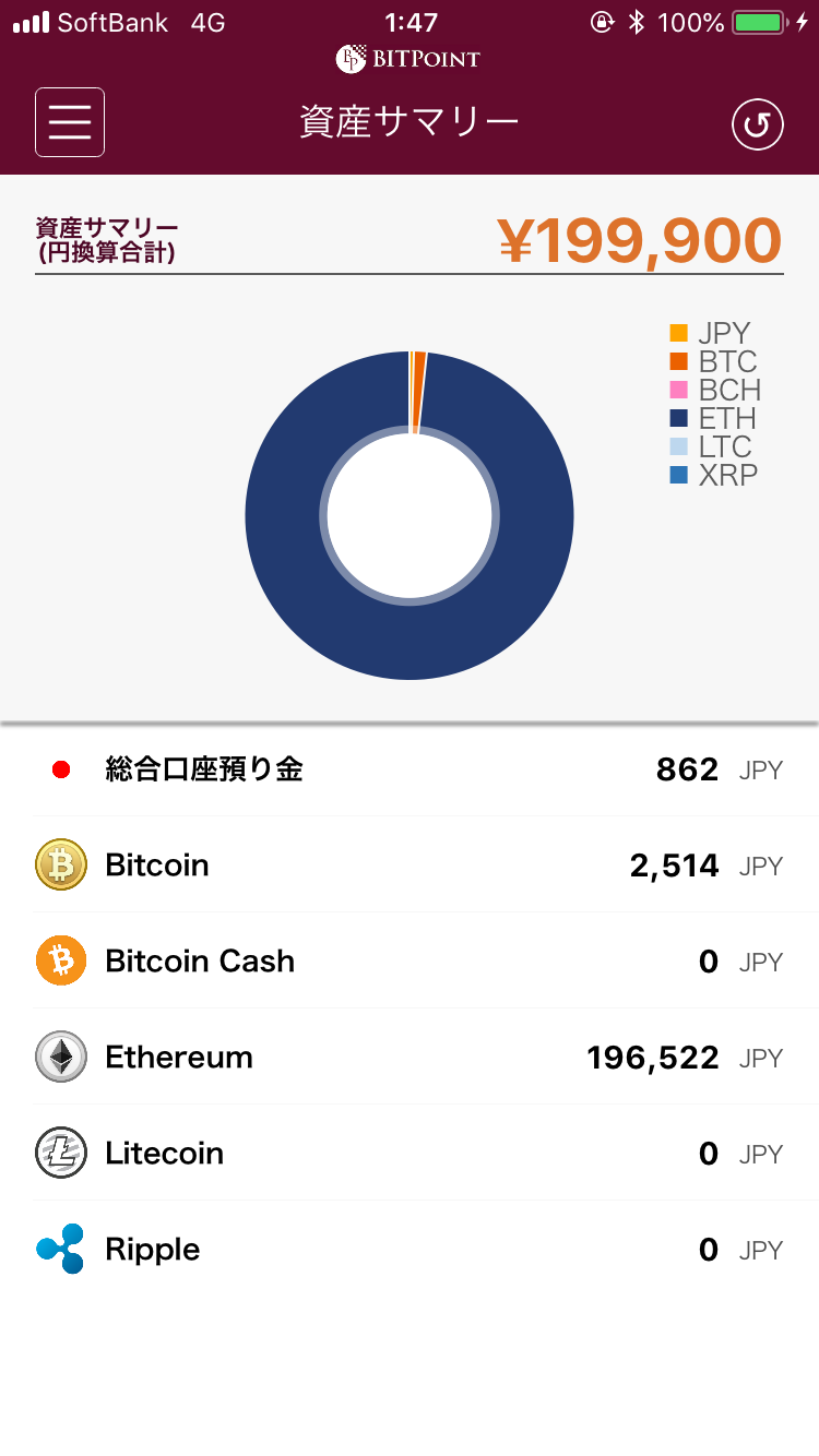 仮想通貨億超えトレードに挑戦――下落相場での“塩漬け”案件に解決法はあるのか＜第5回＞