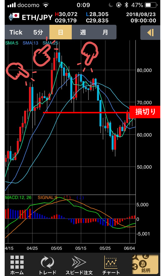 仮想通貨億超えトレードに挑戦――下落相場での“塩漬け”案件に解決法はあるのか＜第5回＞