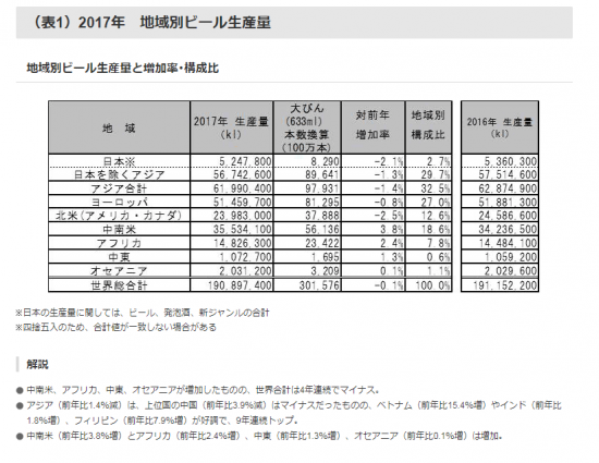 キリンビール大学