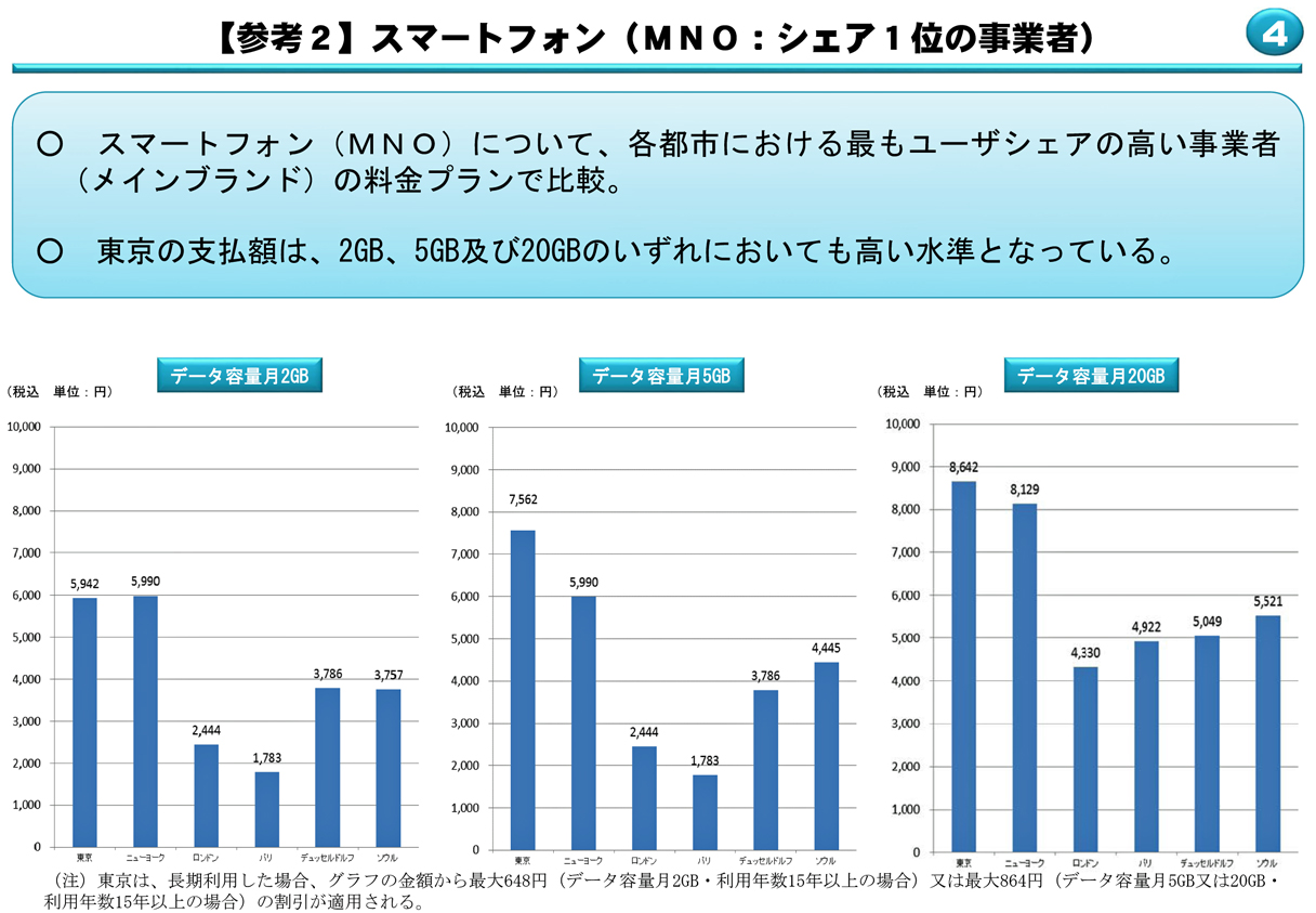 スマホ代の節約法