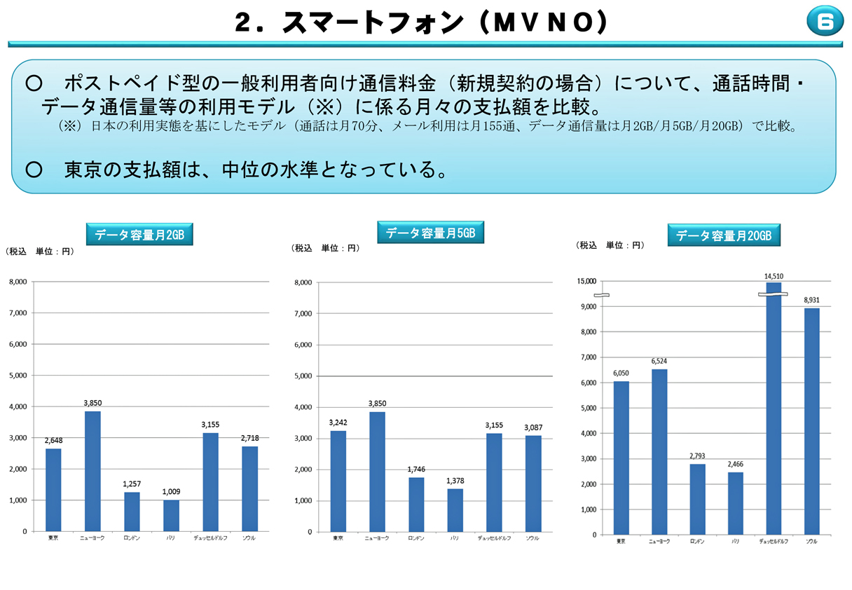 スマホ代の節約法