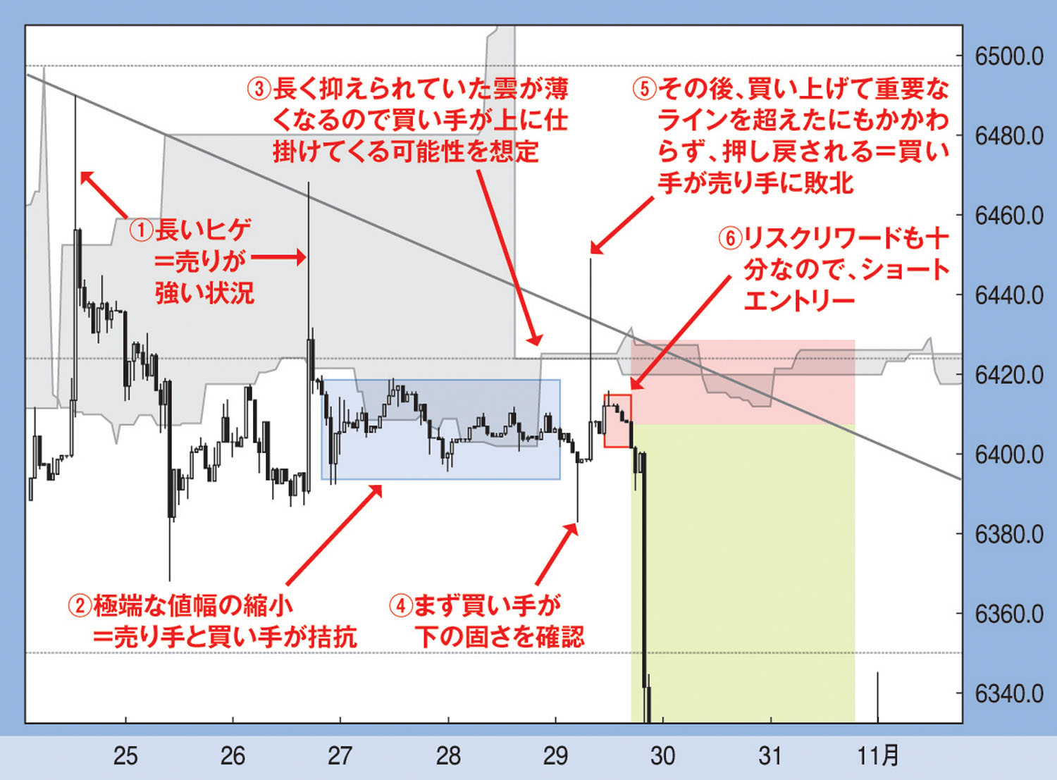 投資家の心理