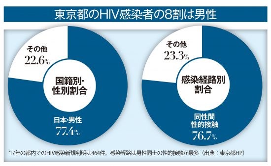 AV女優［HIV感染］の衝撃