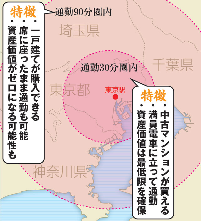 どっちが幸せ？ 年収400万円・郊外 一戸建てvs都心部 中古マンション・年収600万円