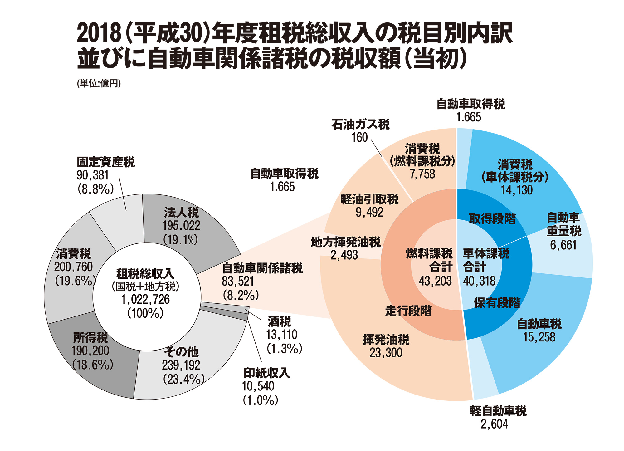 オートクラブ