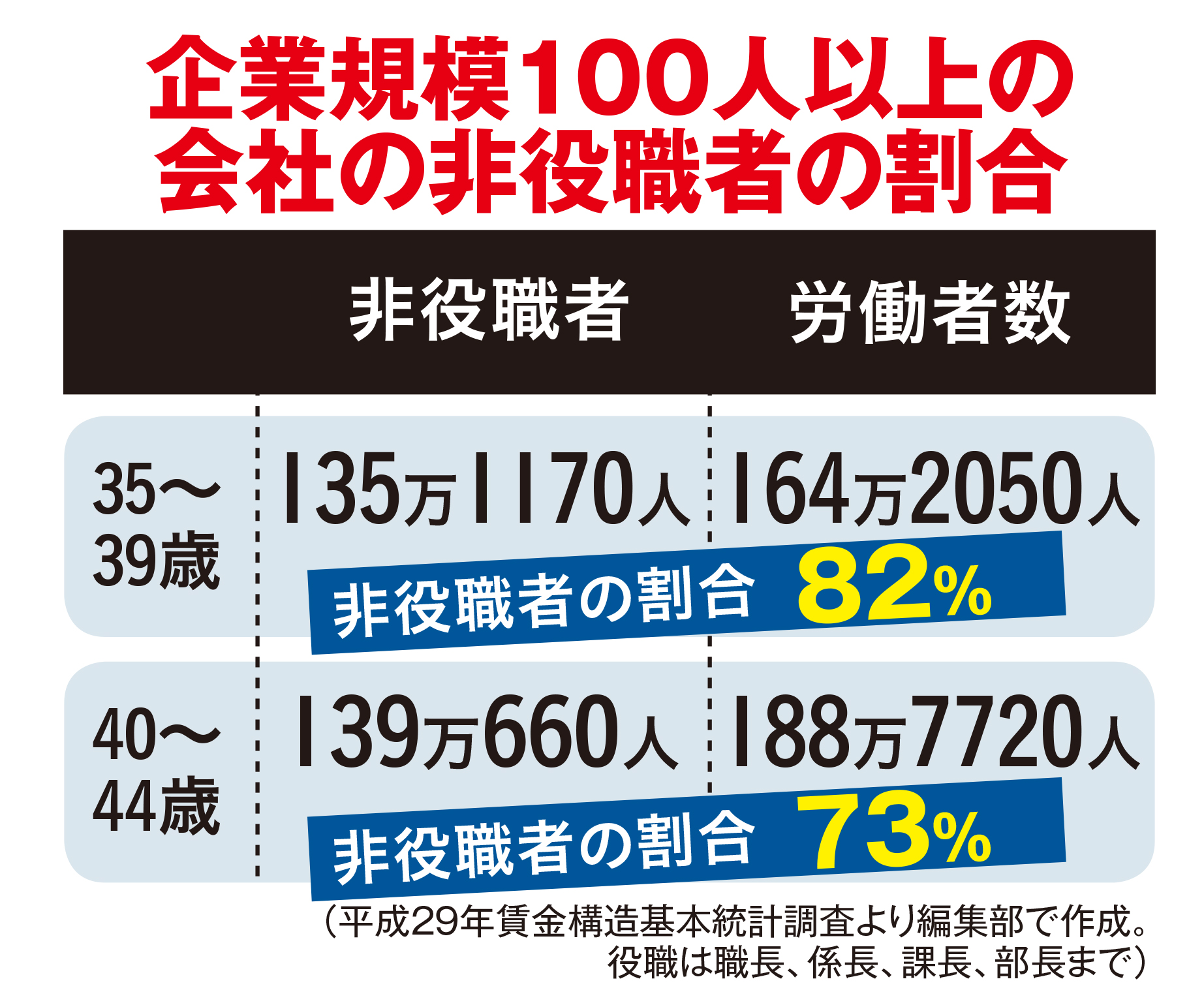 ロスジェネ中年の絶望