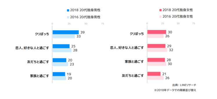 クリぼっち