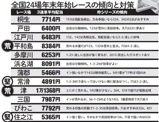 24場傾向と対策1