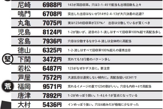 24場傾向と対策2