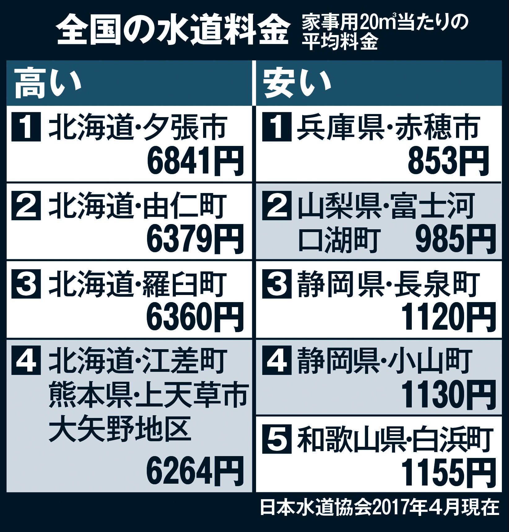 「水道民営化法」成立