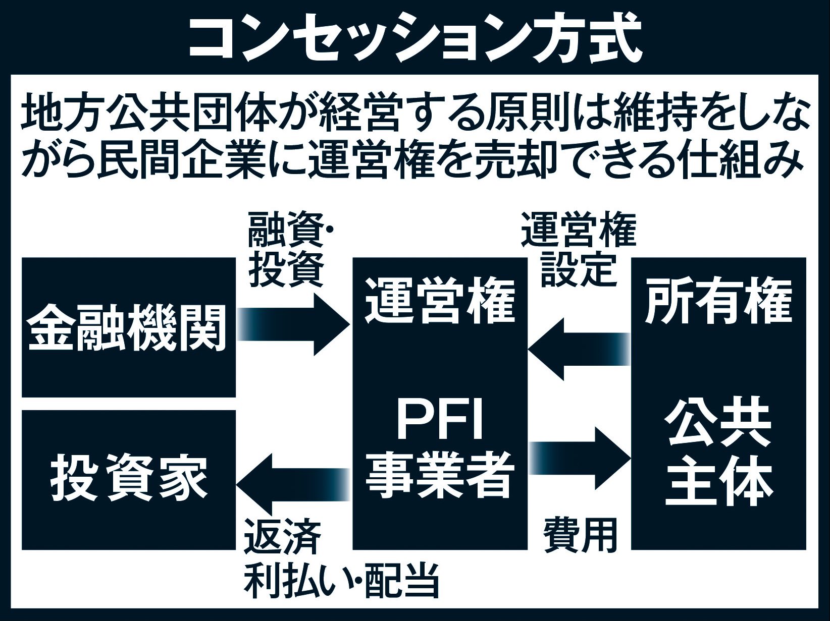 「水道民営化法」成立