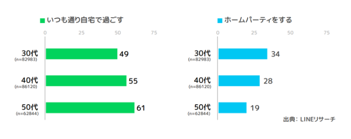 クリぼっち