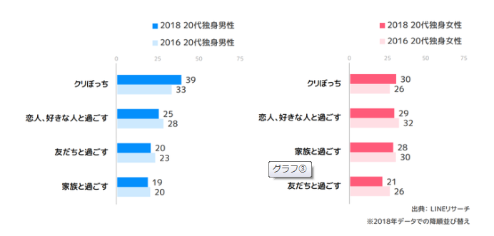 クリぼっち