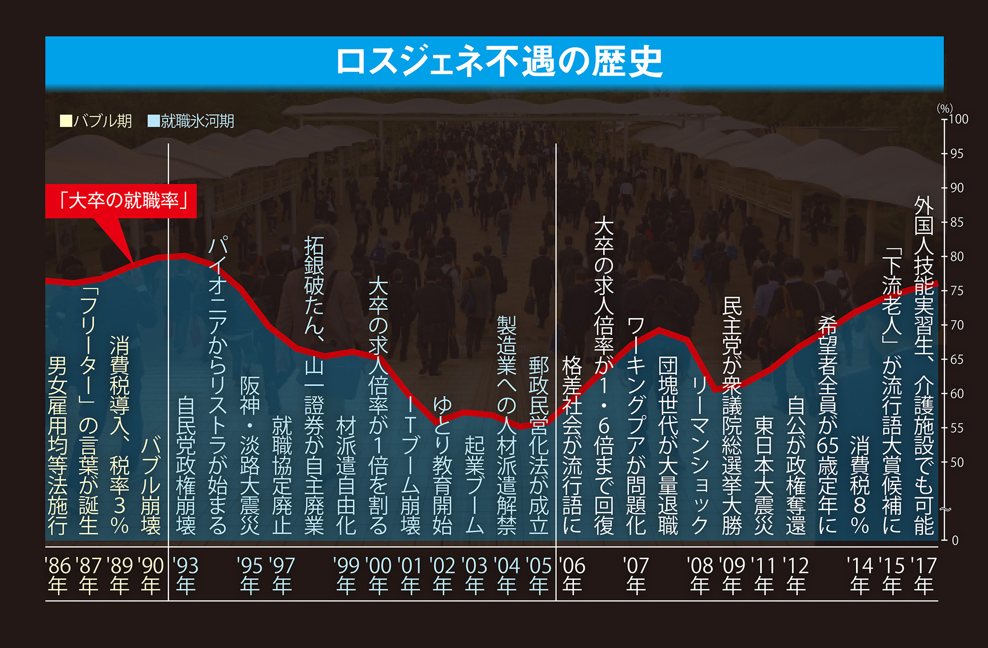 ロスジェネ中年の絶望