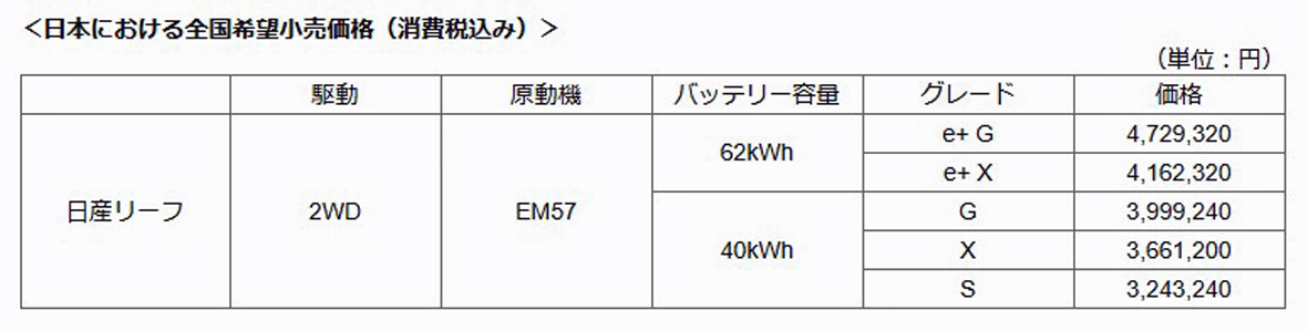 日産リーフ