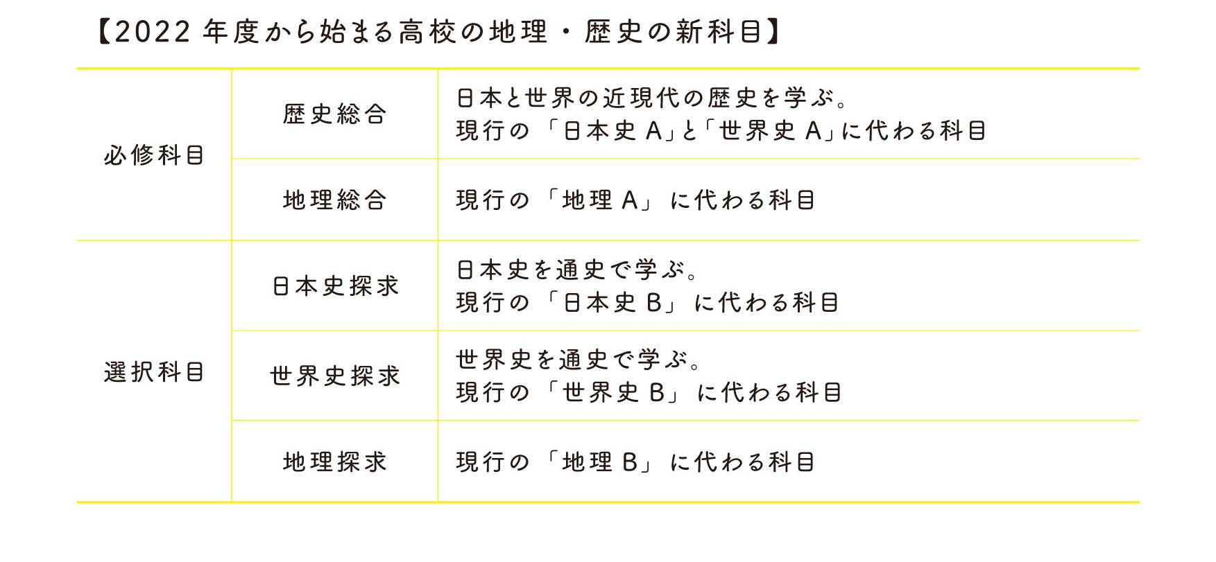 見開_日本一の社会科講師が教える明治維新_high ｐ4 表