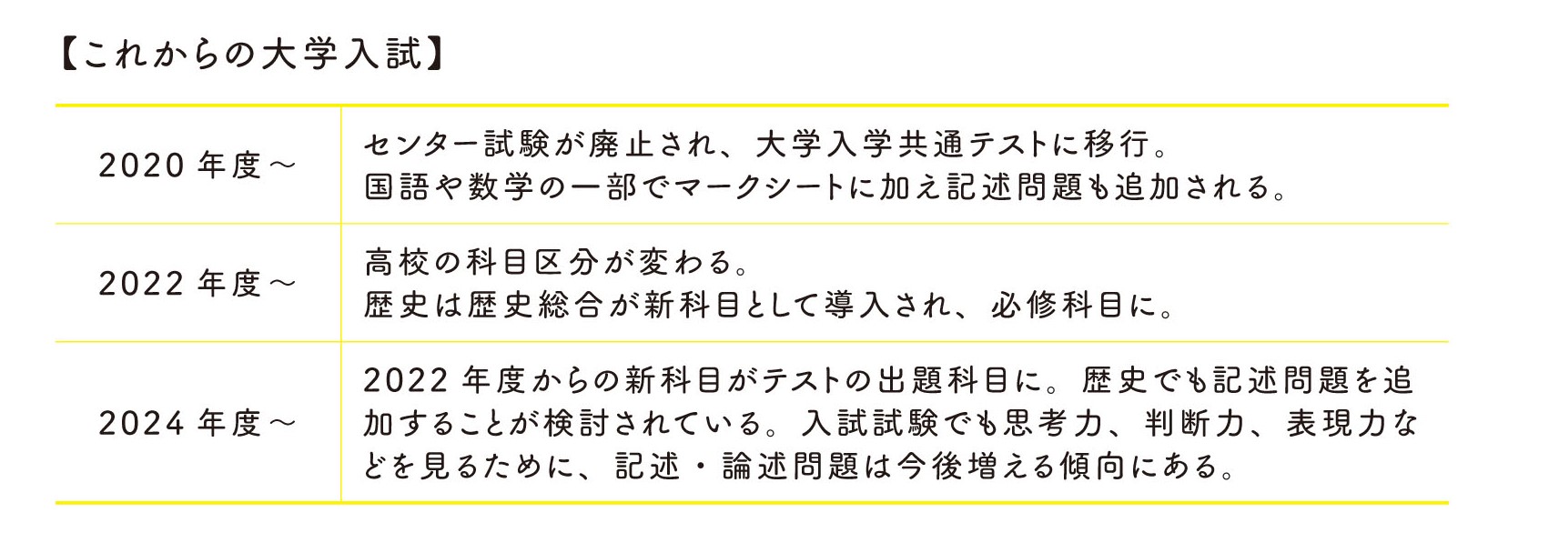 見開_日本一の社会科講師が教える明治維新_high ｐ5表