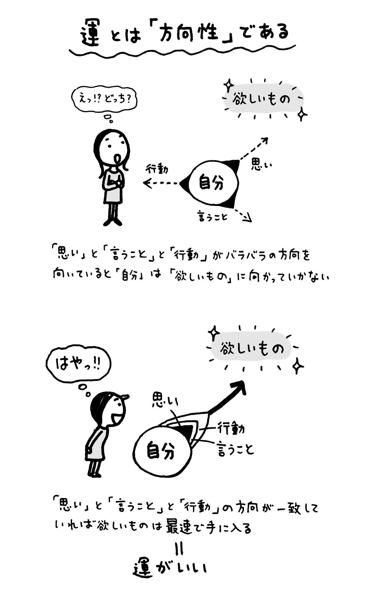 『「最強運の人生」を手に入れる』より　運とは