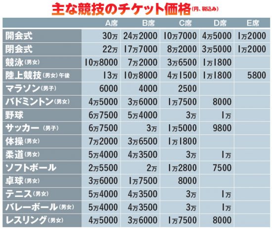 2020東京「五輪プラチナチケット」争奪戦の極意