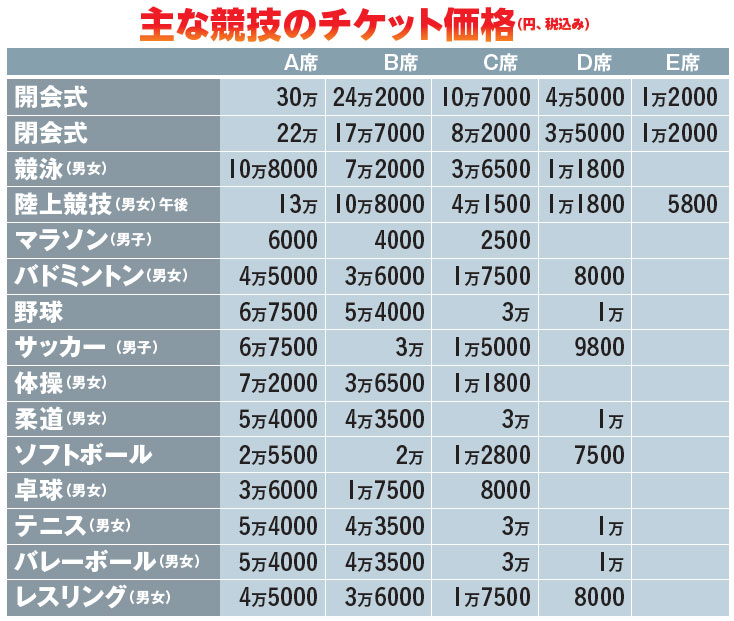 2020東京「五輪プラチナチケット」争奪戦の極意