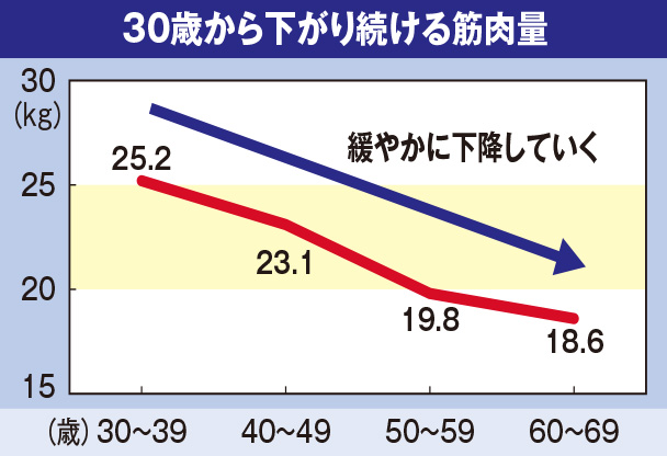 男の[限界年齢]を大調査