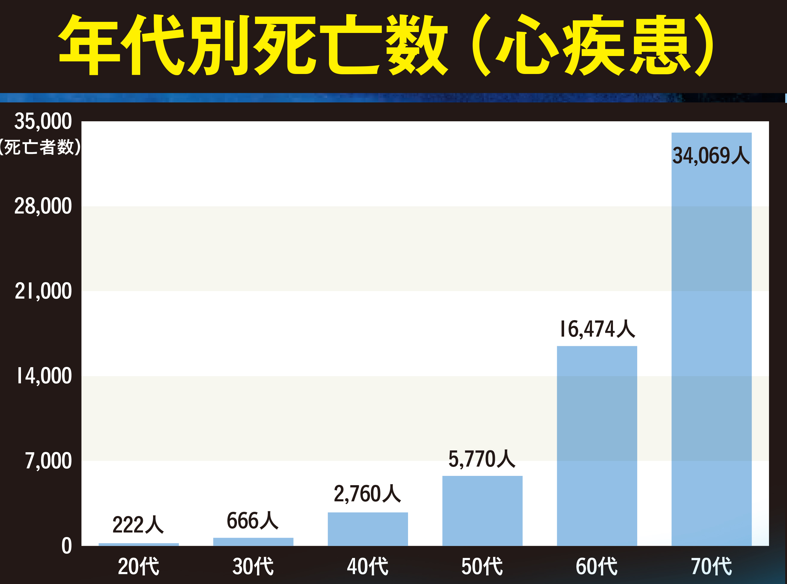 三大疾病