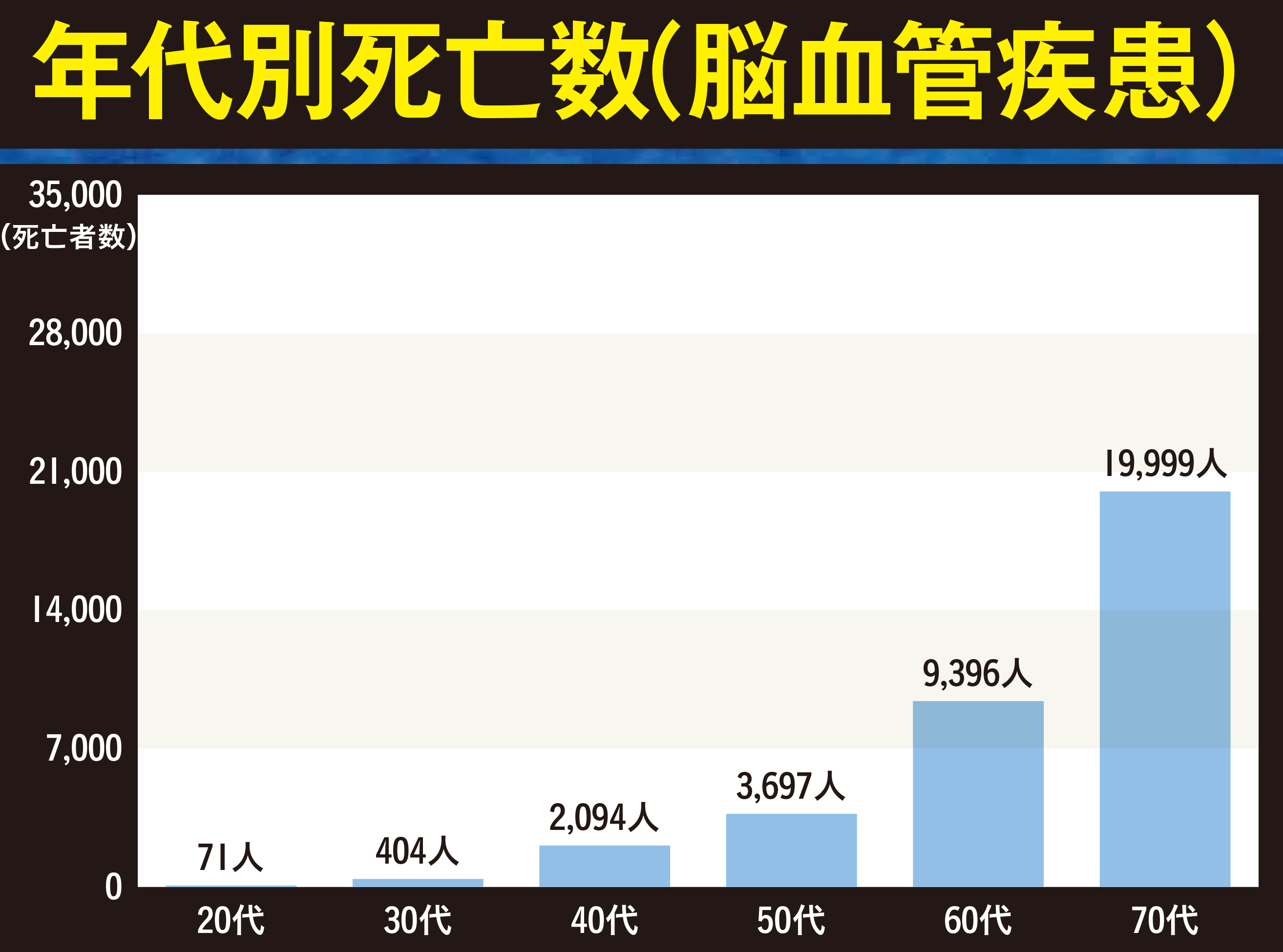 三大疾病