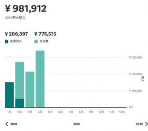 金持ちが考えたこと一覧