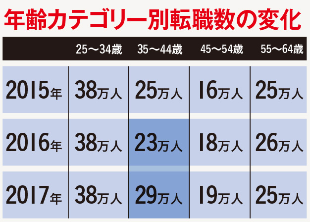 男の［限界年齢］を大調査