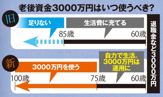 ［70歳まで働く］超実践ガイド