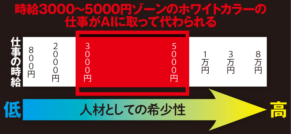 ［70歳まで働く］超実践ガイド