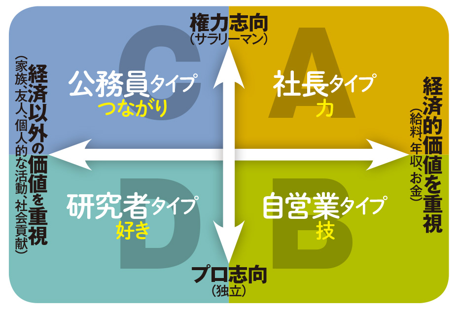 ［70歳まで働く］超実践ガイド