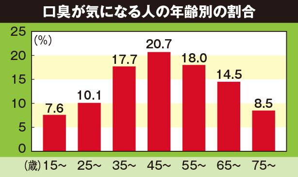 男の［限界年齢］を大調査