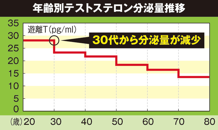 男の［限界年齢］を大調査