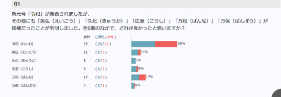 アンケート結果