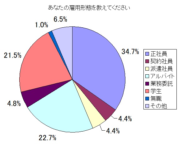 パパ活女子平均像