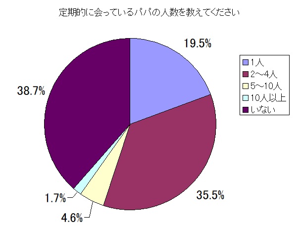 パパ活女子平均像