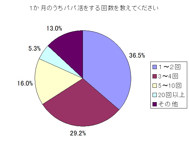 パパ活女子平均像