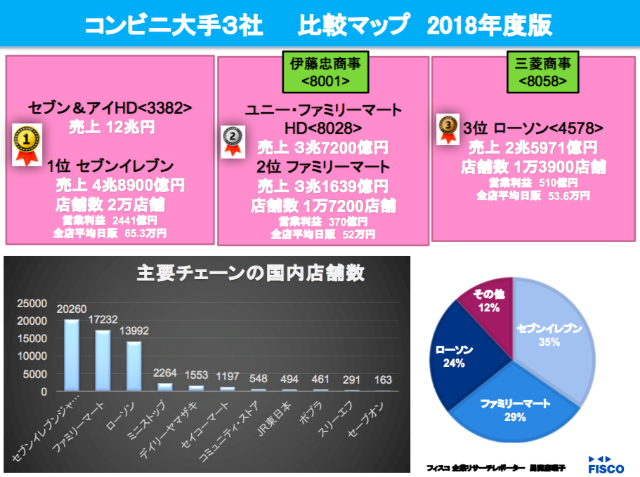 コンビニ