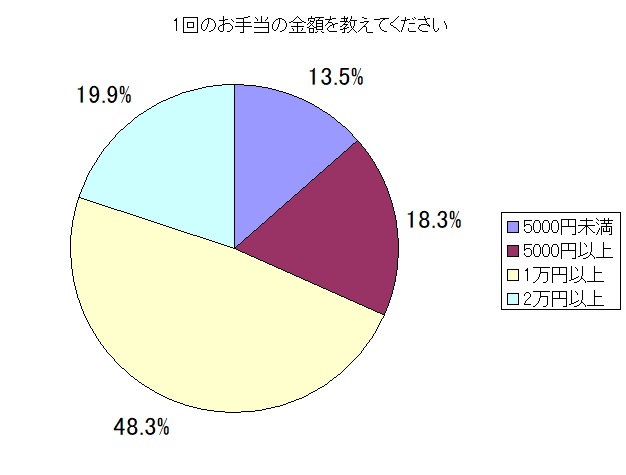 パパ活女子平均像