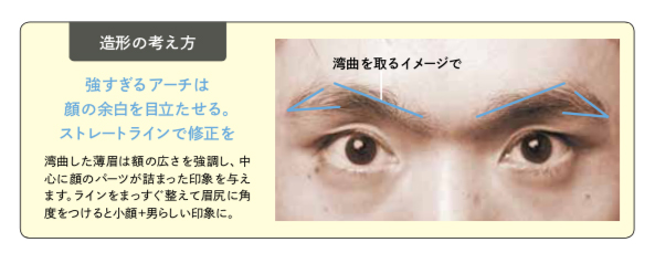 男の眉毛