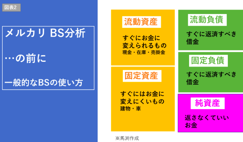 BS分析の前に