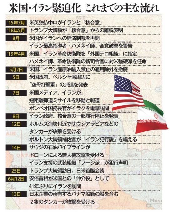 米国・イラン緊迫化 これまでの主な流れ