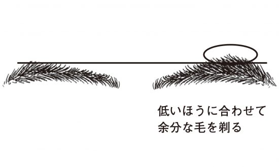 左右の高さが違う