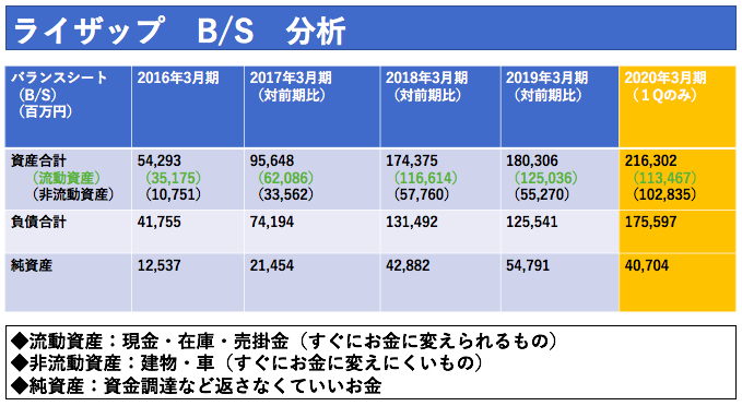 ライザップ