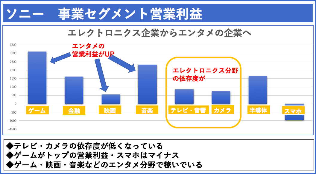 ソニー