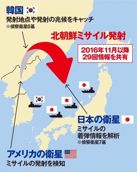 図版